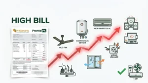 10 Hidden Reasons Your Electricity Bill is High in Pakistan | Pronto PK